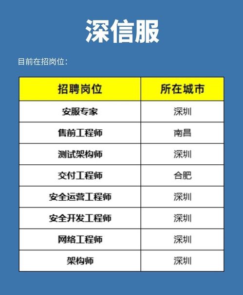 网络安全行业5大“搂钱”公司，你想进哪一个？