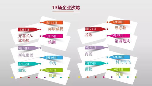 2018年上海交大电院毕业生去向分析——聚焦网络与信息安全软件开发领域
